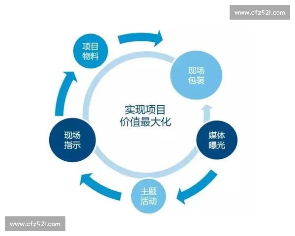 快速反击策略揭秘：如何在竞争激烈的市场中迅速占据优势
