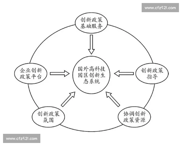 体育管理环境下资源整合与政策优化策略研究与实践探索